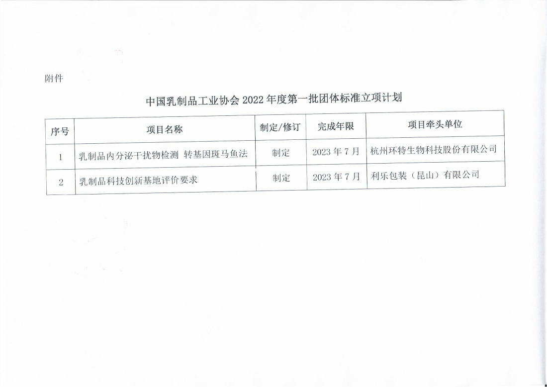 中国乳制品工业协会2022年度第一批团体标准立项的通知-2.png
